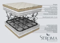 Ekologinen Stroma Soft patja, 70x190 cm