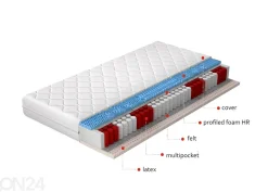Joustinpatja Acapulco Pocket 80x200 cm
