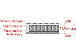 Joustinpatja Pocket Orthopedic 80x200 cm