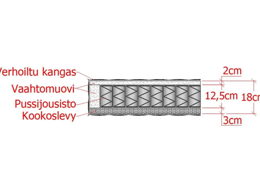 Joustinpatja Pocket Orthopedic 80x200 cm