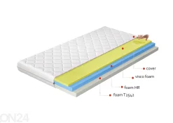 Memory foam patja Simona 80x200 cm
