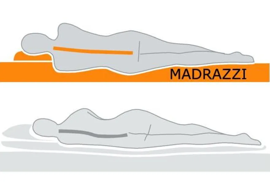 Patja MADRAZZI LUX 80x200x18 cm