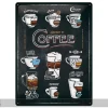 Retro metallitaulu Anatomy of Coffee 30x40 cm
