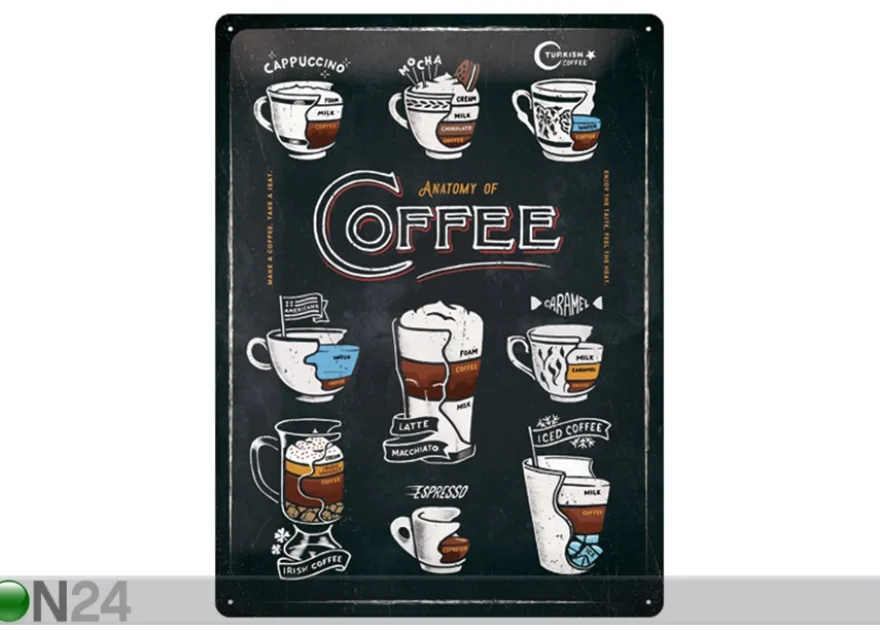 Retro metallitaulu Anatomy of Coffee 30x40 cm