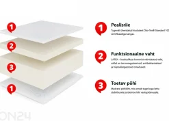 Rullapatja Culture Latex 90×200 cm