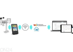 Sääasema WiFi Sencor SWS9898