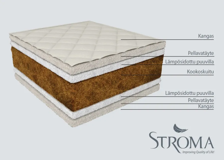 Stroma lastenpatja Kookos Ekologinen 60x120 cm