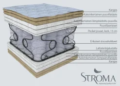 Stroma patja Orfeas 80x200 cm